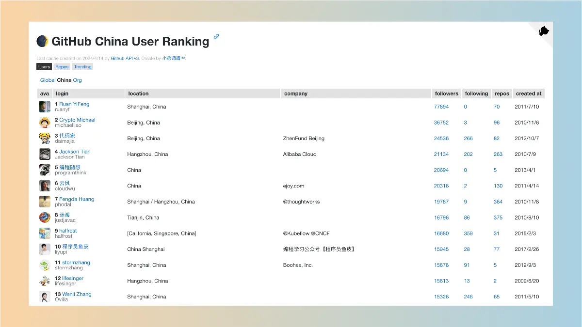 GitHub User Ranking