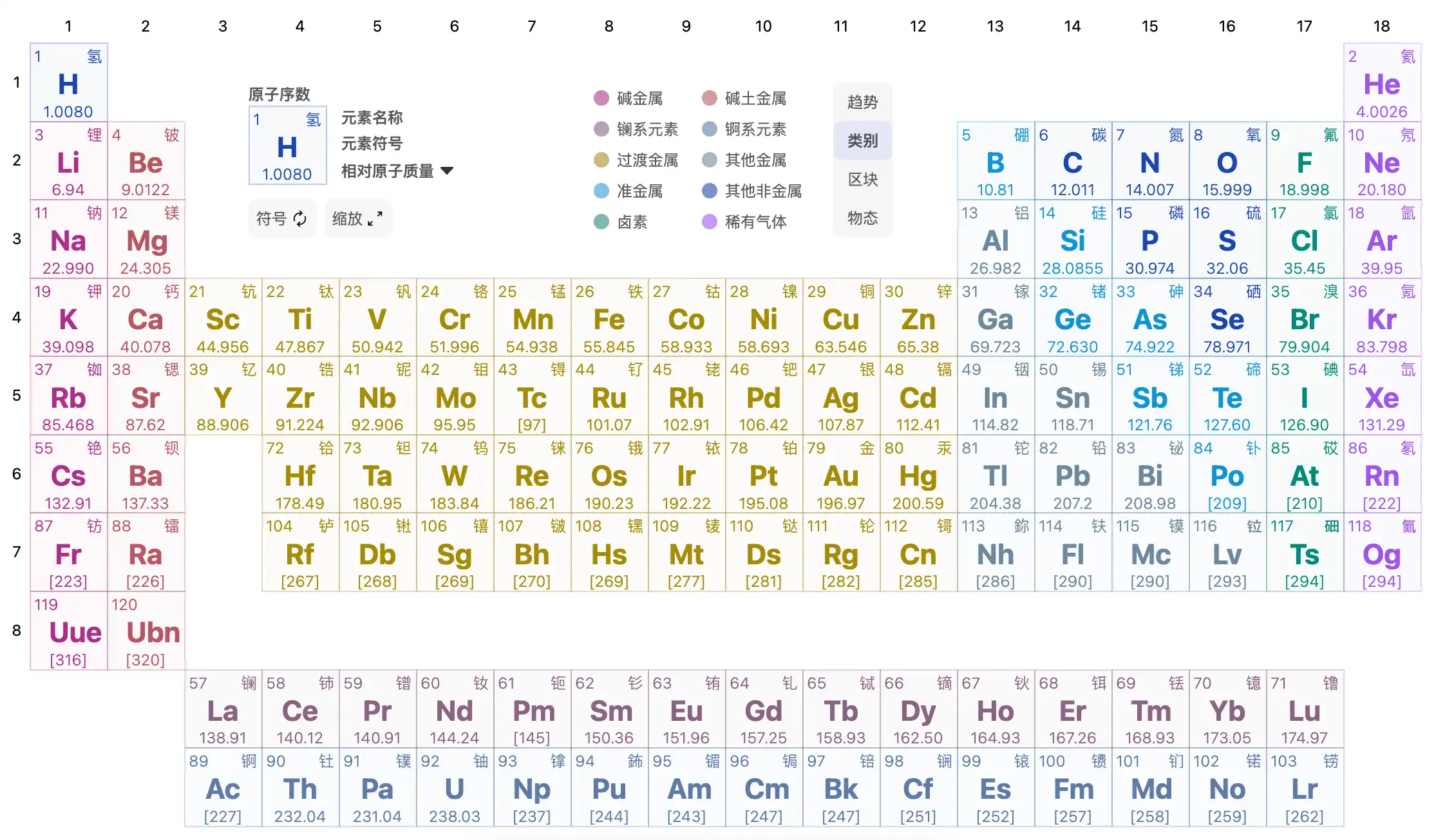 元素周期表